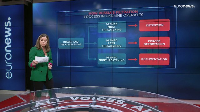MAPA DE LA GUERRA | Rusia continúa la infiltración en Ucrania y acumula 11.500 niños deportados