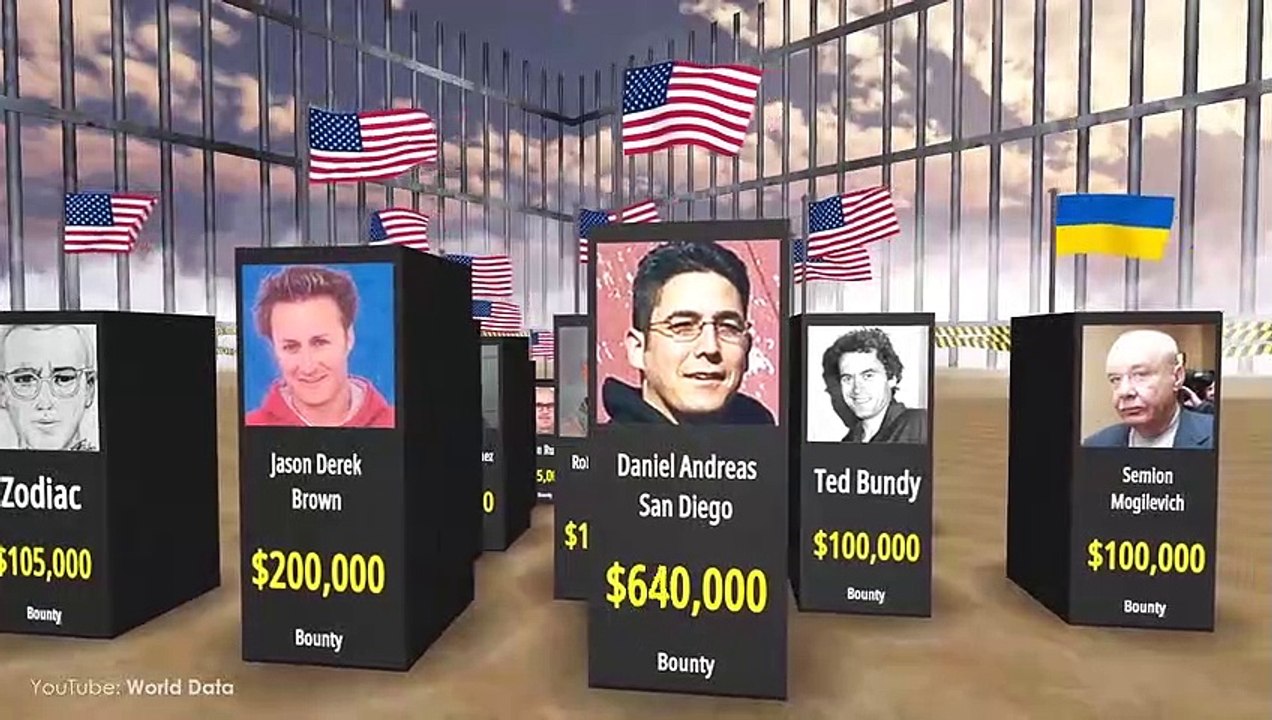 The Most Wanted in History
