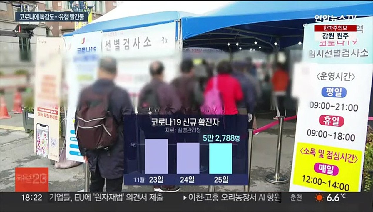 위중증·사망 증가 지속…독감 동시 유행 현실화