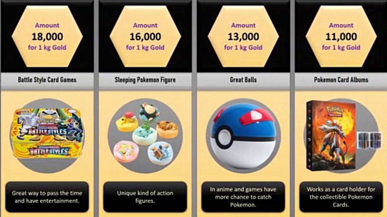 What Pokemon Items Can You Buy for 1 Kg Gold?