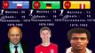 TOP PLAYERS WITH TEN OR MORE GOALS IN FIFA WORLD CUP HISTORY | TOP FOOTBALL PLAYERS WITH MOST GOALS