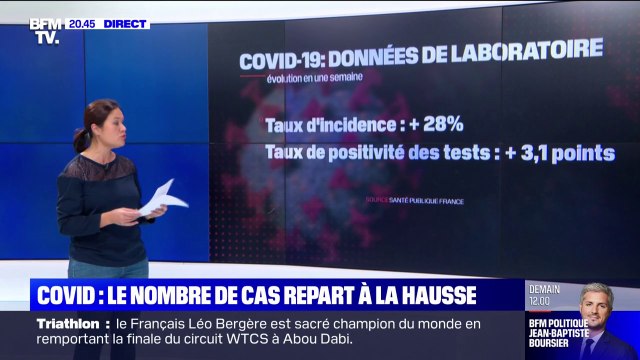 Covid-19: le nombre de cas positifs repart à la hausse