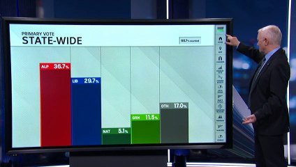Daniel Andrews Secures Third Term as Victorian Premier 🗳️