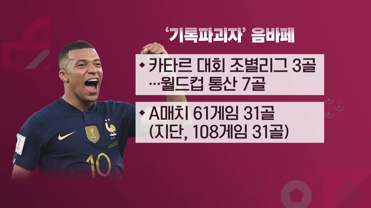 '기록파괴자' 음바페,  펠레·지단과 어깨 나란히 / YTN