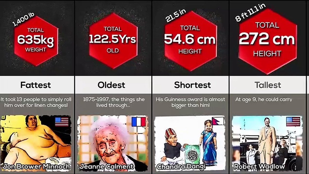 People World Records comparison