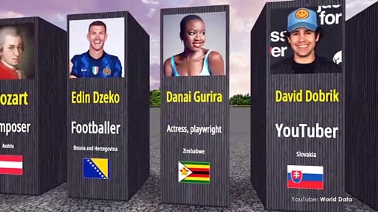 Most Notable Individual from Every Country
