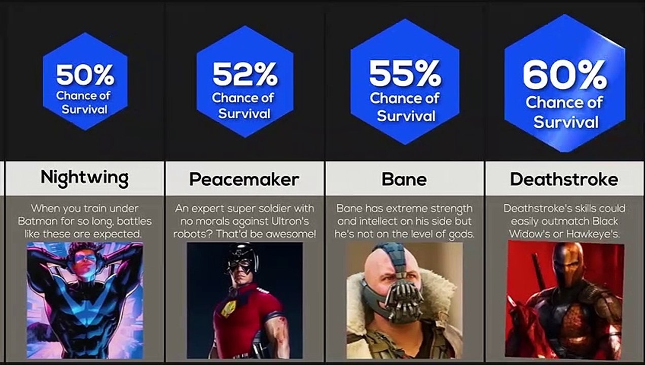 Compared to the Avengers, could survive a fight