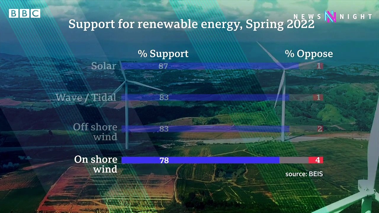 Is England set to reverse the ban on building onshore wind farms_ - BBC Newsnight