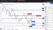 Bitcoin, Ethereum Technical Analysis, Altcoins To Hold Long-Term ft. Rich aka theSignalyst. Part 1: US500, DXY, USDT