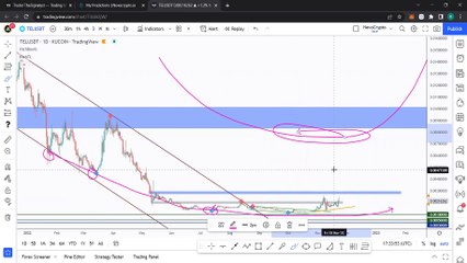 Скачать видео: Bitcoin, Ethereum Technical Analysis, Altcoins To Hold Long-Term ft. Rich aka theSignalyst. Part 3: SEED, TEL, CHZ, ALGO, MATIC, REEF