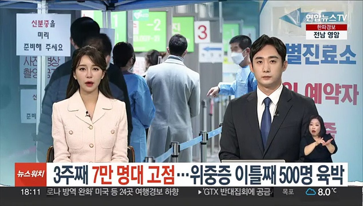 3주째 7만 명대 고점…위중증 이틀째 500명 육박