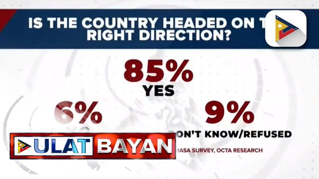 Palasyo: Determinado si Pres. Ferdinand R. Marcos Jr. na mas mapagaan pa ang pamumuhay ng mga Pilipino kasunod ng positibong survey na nagsabing kumbinsido ang maraming Pilipino na nasa tamang direksyon ang bansa