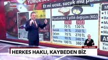 Sucuk Fiyatı Et Fiyatını Geçti | Aradaki Uçurumun Sebebi Ne? - Ekrem Açıkel İle TGRT Ana Haber