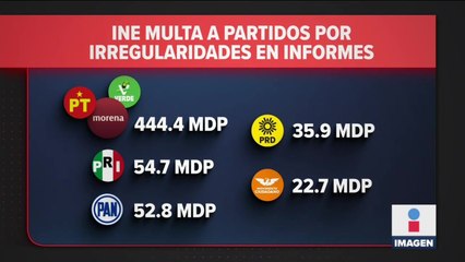 INE multa a partidos por irregularidades en informes