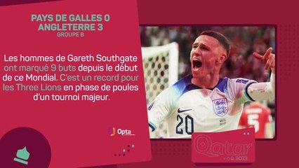 Matchday Highlights & Record-Breaking Moments – November 29 in Qatar ⚽