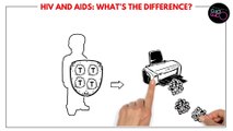 HIV and AIDS: What’s The Difference? HIV and AIDS – explained in a simple way by care pro