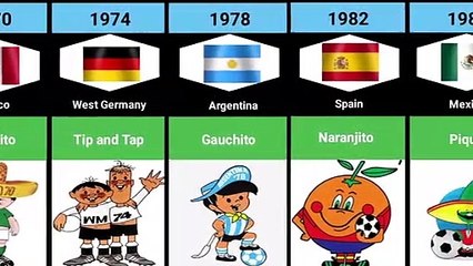 World Cup Mascots Since 1966 - 2022. Which one is the coolest _.