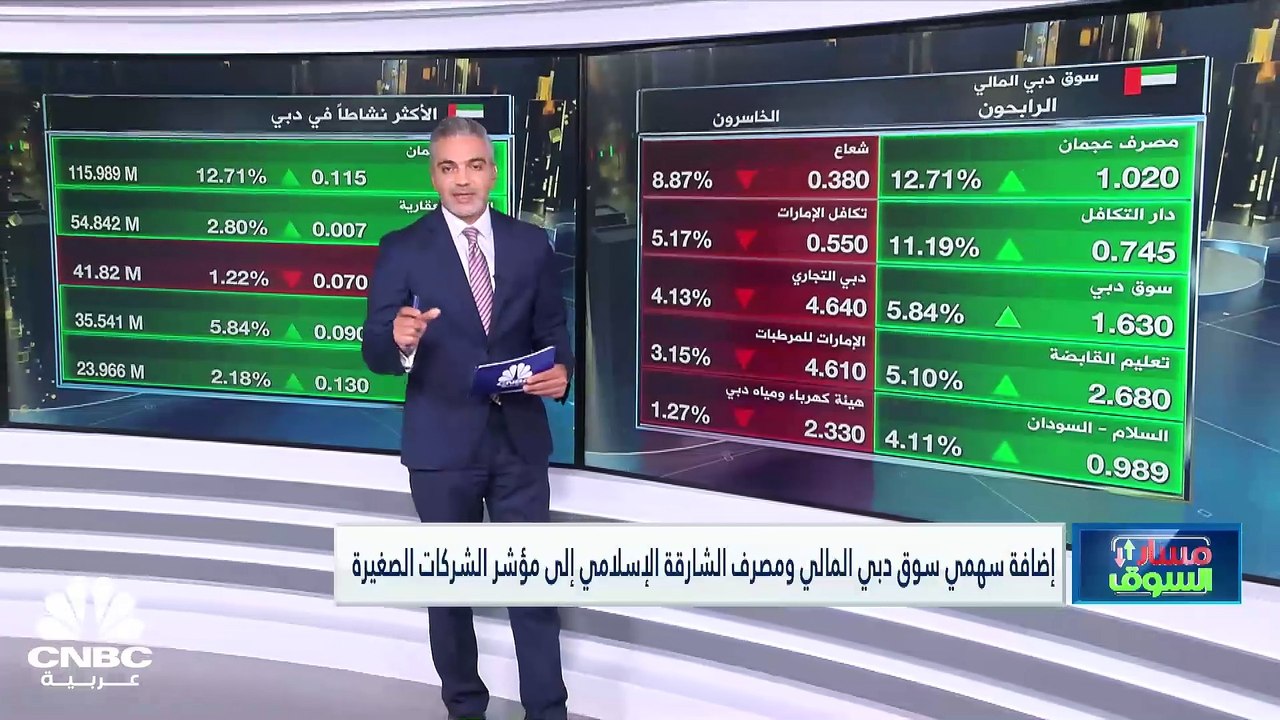 مكاسب جماعية للمؤشرات الكويتية.. وفوتسي أبوظبي...