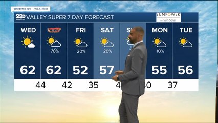23ABC Weather for Wednesday, November 30th