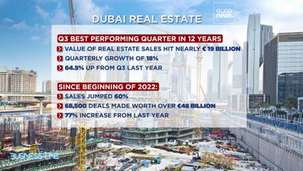 Le secteur immobilier de Dubaï en plein essor