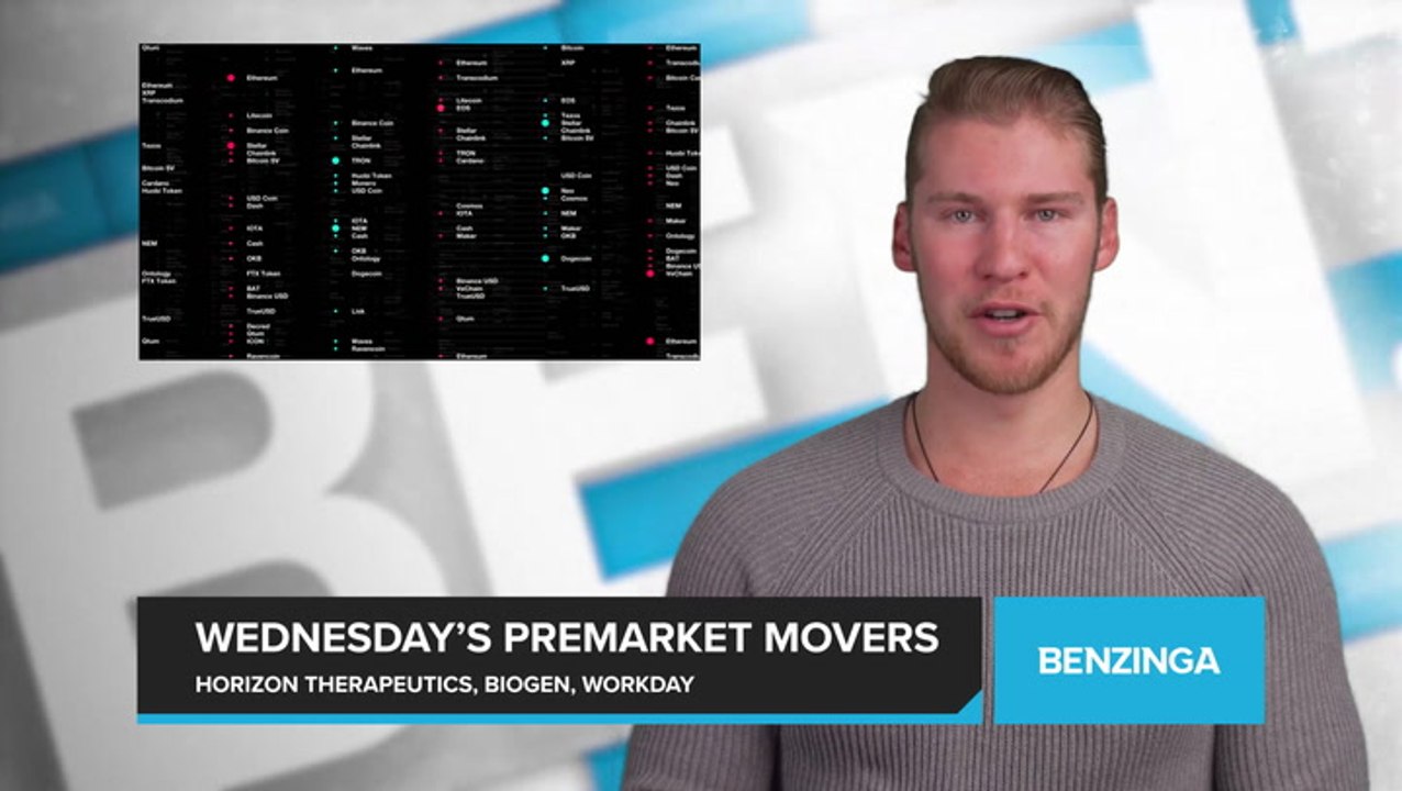 Wednesday’s Premarket Movers