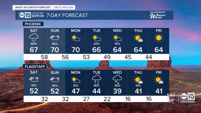 Chances for rain across the Valley this weekend