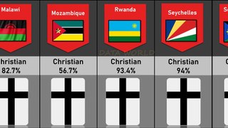 Countries with Christianity as Major Religion Part I