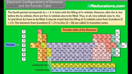 Understanding the Classification of Elements in Chemistry 🧪