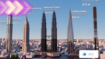 The TALLEST BUILDINGS and FUTURE PROJECTS