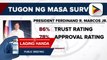 PBBM at VP Sara Duterte, nakatanggap ng mataas na trust ratings batay sa survey ng OCTA Research