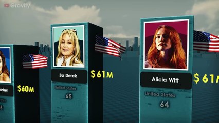 Richest Actresses in The World 2022