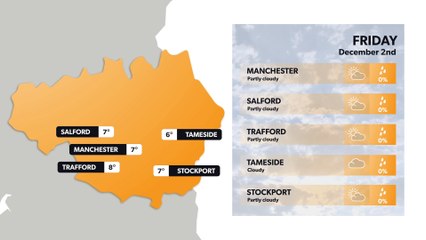 Manchester weather forecast 1 December