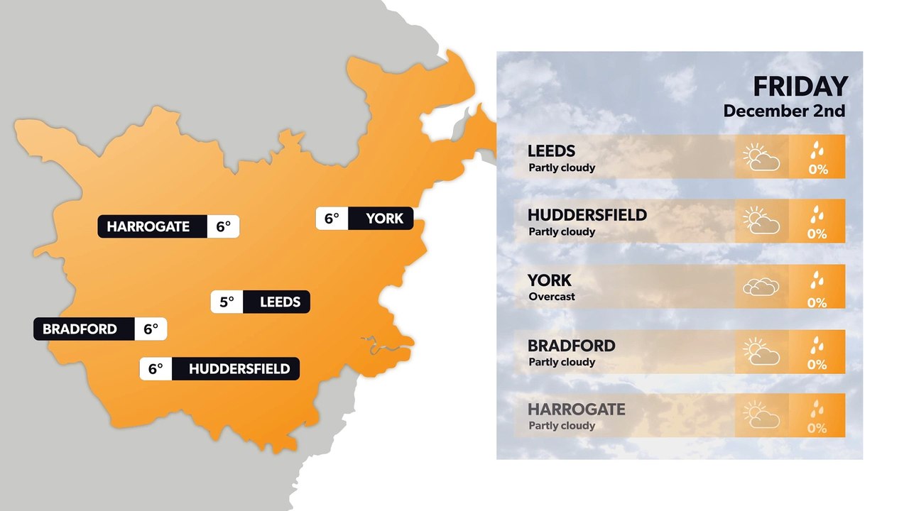 Leeds weather forecast 1 December
