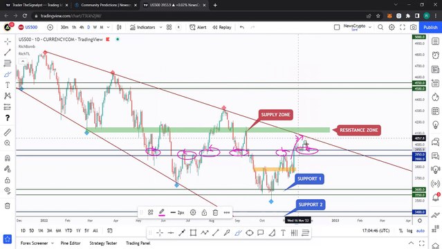 How To Trade Channels with theSignalyst! Crypto Market Overview, Bitcoin and Altcoins technical analysis