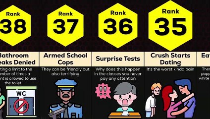 Comparative Analysis Unsettling Events at School