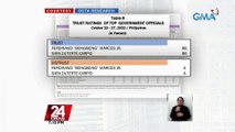 Majority ng mga Pilipino ang nagsabing nagtitiwala sila sa pamumuno nina PBBM at VP Duterte, base sa 'Tugon ng Masa' survey | 24 Oras