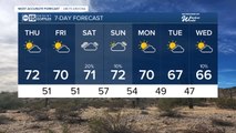 Mild days continue as clouds move back in