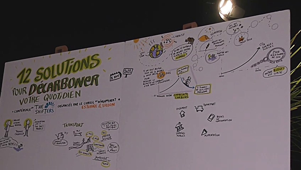 Conférence les Shifters 8 novembre 2022 Fresque graphique Vidéo