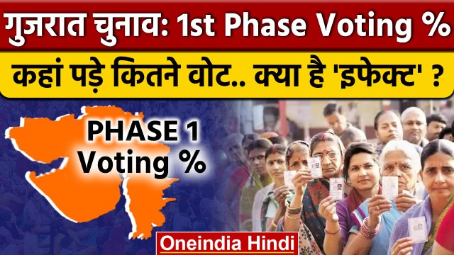 Gujarat Election Voting Update: गुजरात में कुल कितना % मतदान | Gujarat Election 2022 |वनइंडिया हिंदी
