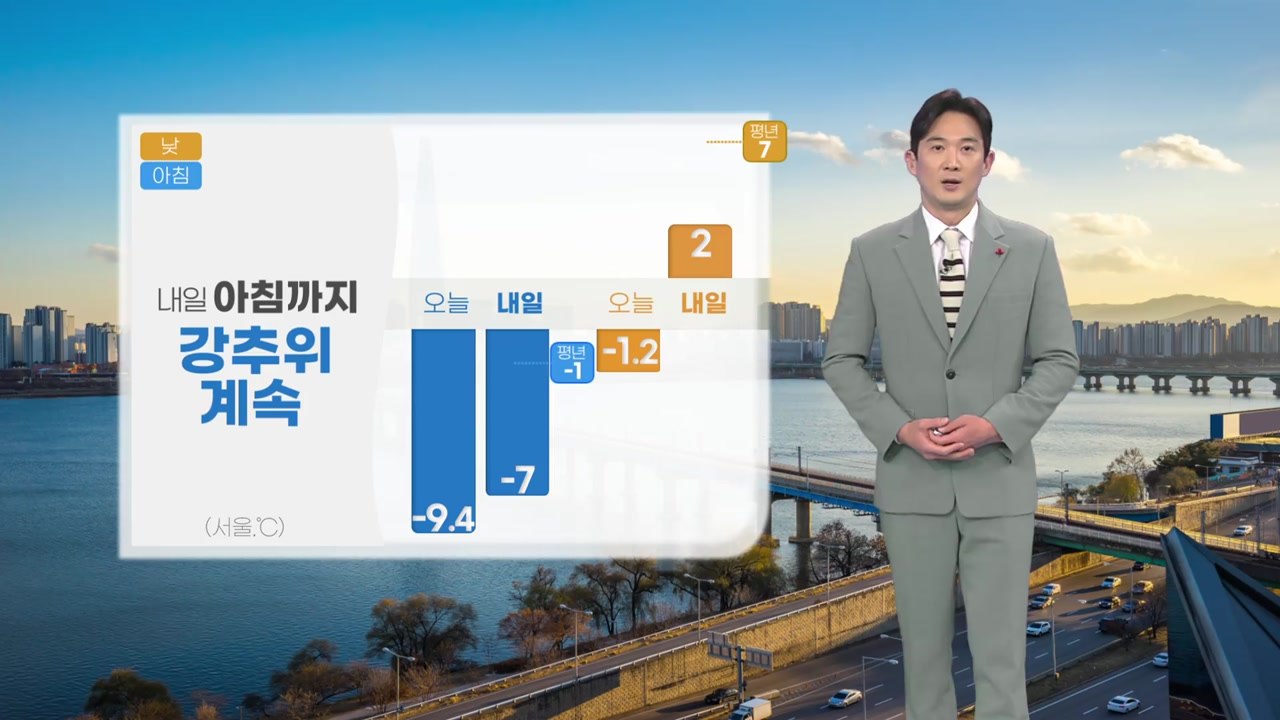 [날씨] 내일 아침까지 강추위 계속...경기·강원·충북에 '한파 특보' / YTN