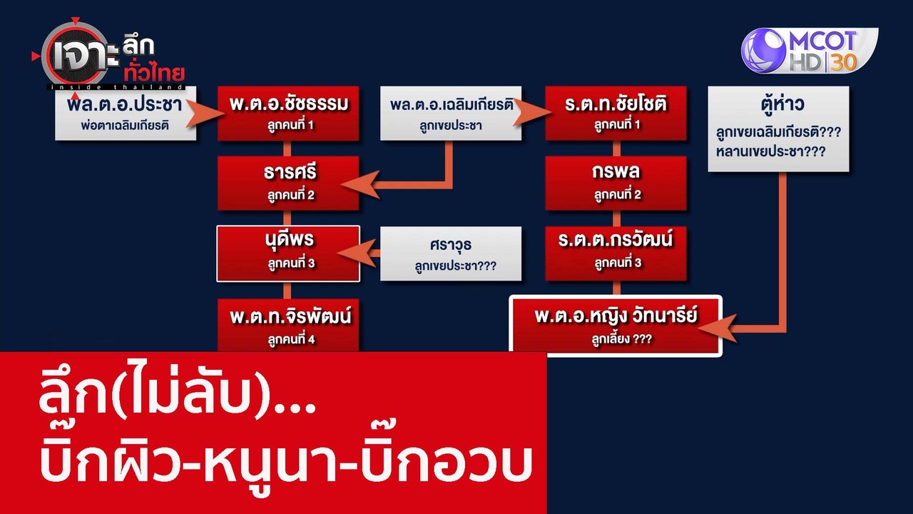 ลึก(ไม่ลับ)...บิ๊กผิว-หนูนา-บิ๊กอวบ : เจาะลึกทั...