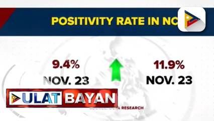 Download Video: DOH, pinawi ang pangamba ng publiko sa pagtaas ng COVID-19 cases ngayong holiday season