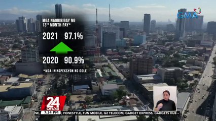 Mga maliliit na negosyo, pwede raw umutang sa SBC ng DTI para sa mandatory 13th month pay | 24 Oras