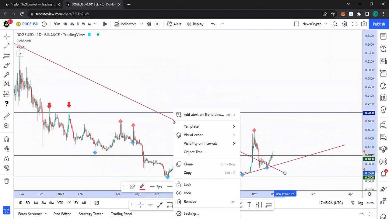 How To Trade Channels with theSignalyst! Crypto Market Overview Part 4: DOGE, REEF, ICX, CHZ, ALGO