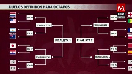 Tải video: Clasificados a Qatar 2022: Octavos de final al momento y eliminados del Mundial HOY