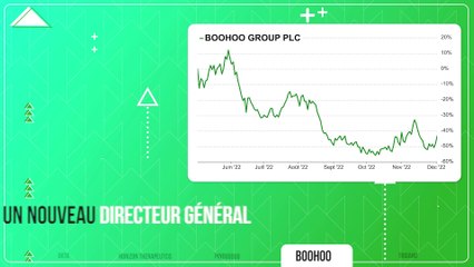 PUMP / DUMP #83 : Les Tops & Flops de la semaine