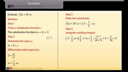Understanding Integrals in Math 📐