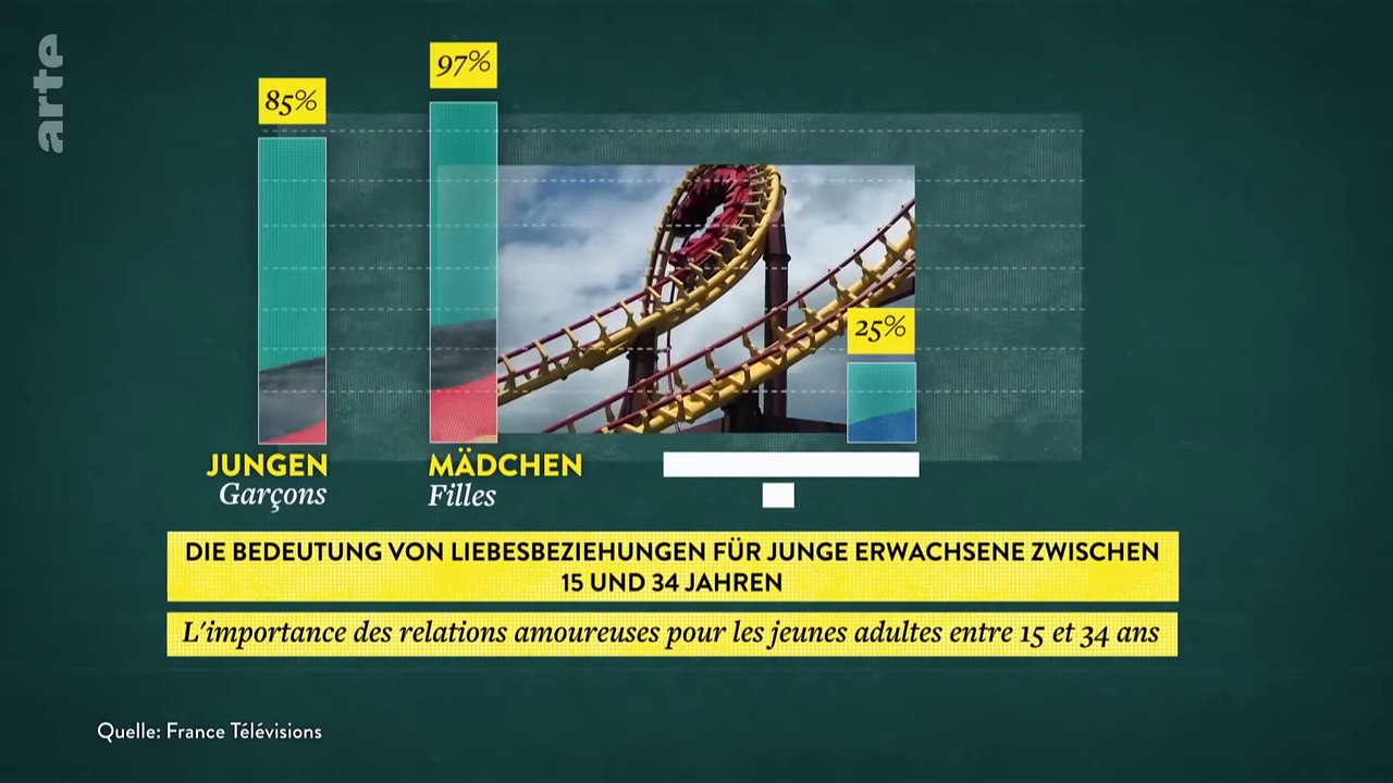 Warum #verlieben wir uns | #42 - Die #Antwort auf fast alles