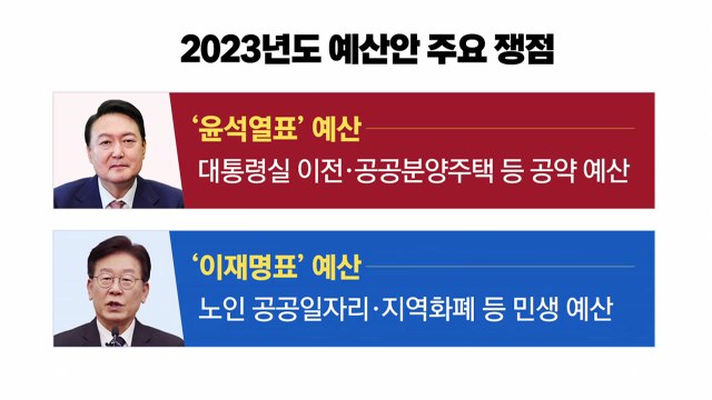 尹 정부 첫 예산안 합의 불발...오늘 2+2 담판 시도 / YTN