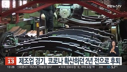 제조업 경기, 코로나 확산하던 2년 전으로 후퇴